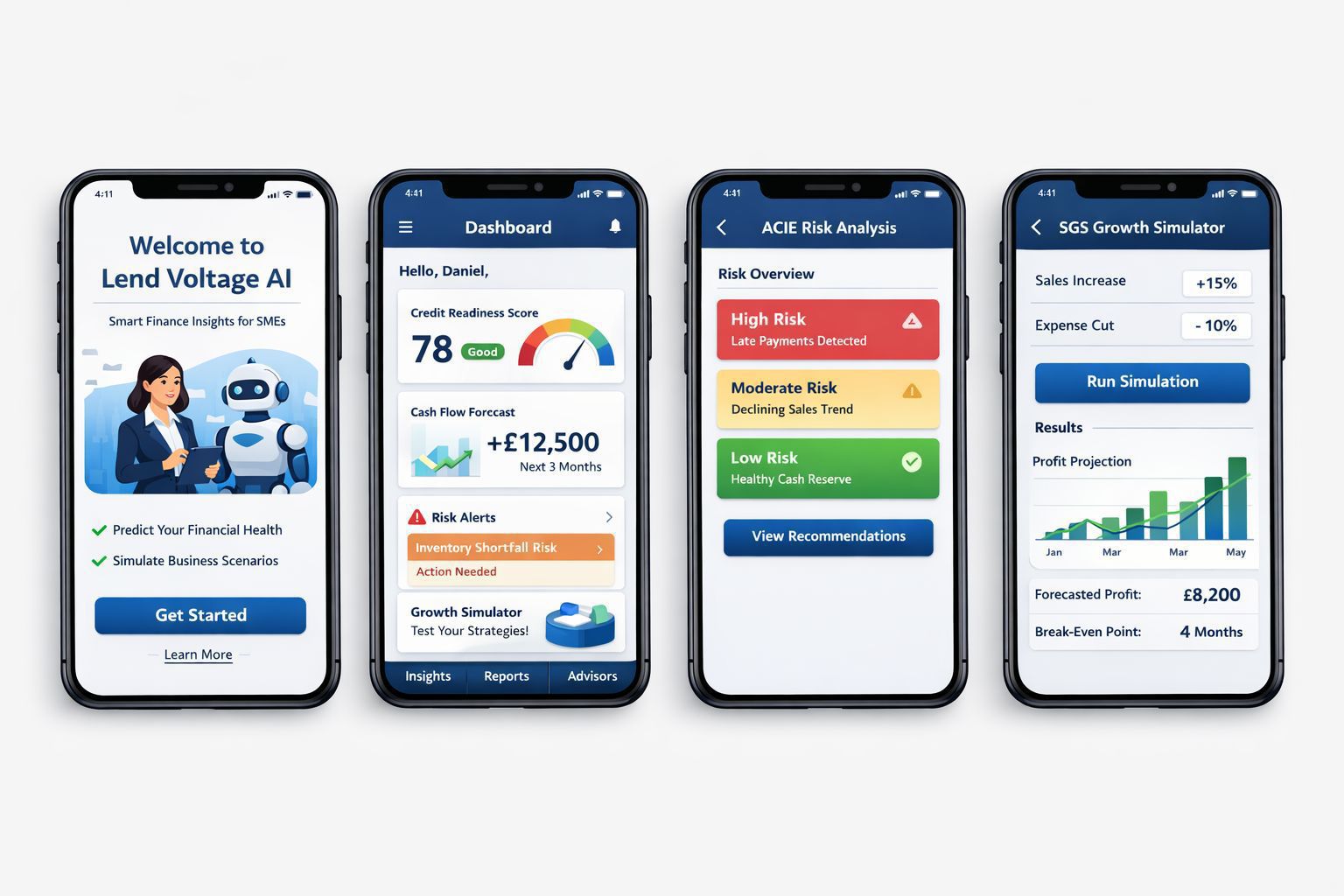 Lend Voltage Analysis